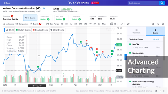 cryptolove.fune price today, YFI to USD live price, marketcap and chart | CoinMarketCap