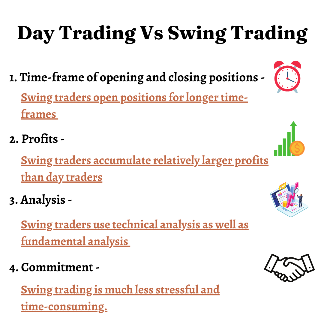 How to Implement Swing Trading Strategies - Phemex