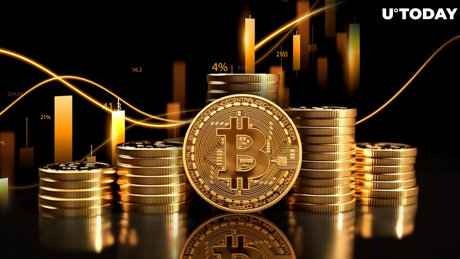 Bitcoin Price | BTC USD | Chart | Bitcoin US-Dollar | Markets Insider