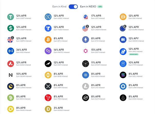 Compound Crypto Proof of Stake Coins | Staking Rewards