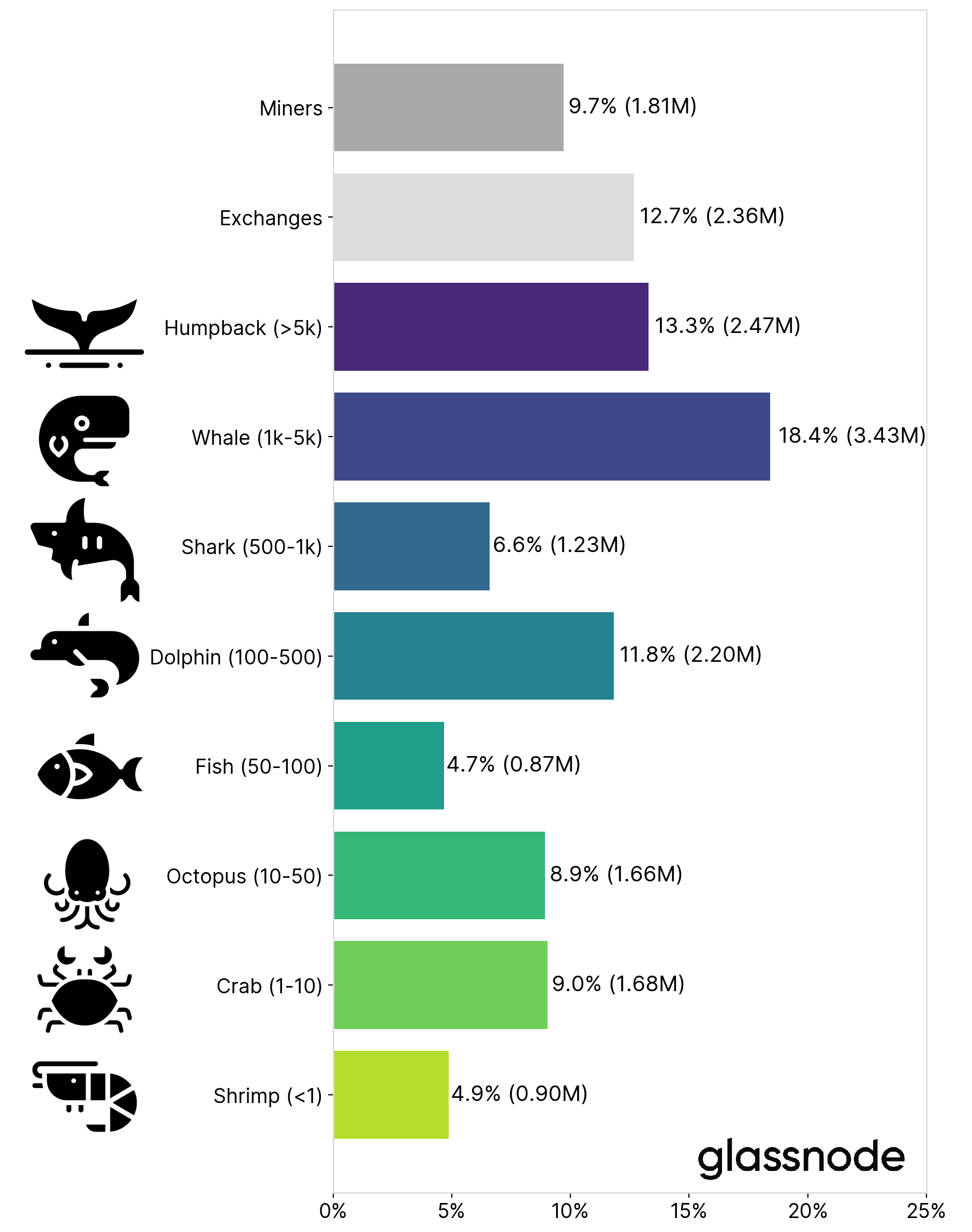 Who Owns the World's Biggest Bitcoin Wallet? The FBI | WIRED