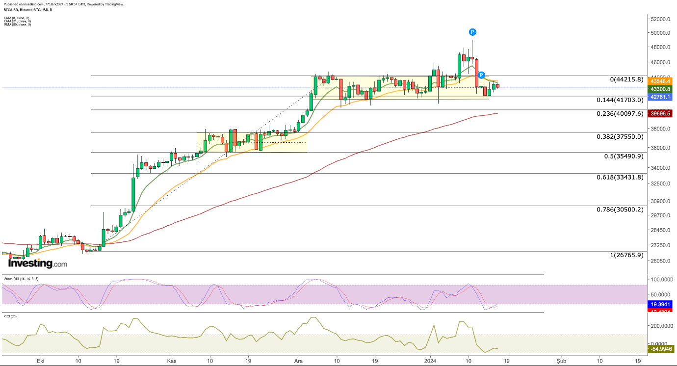 Bitcoin Price | BTC USD | Chart | Bitcoin US-Dollar | Markets Insider