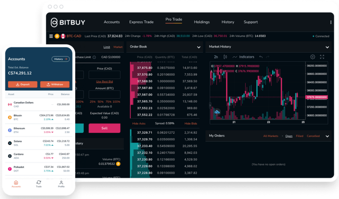 Top Canadian Crypto Platforms for 