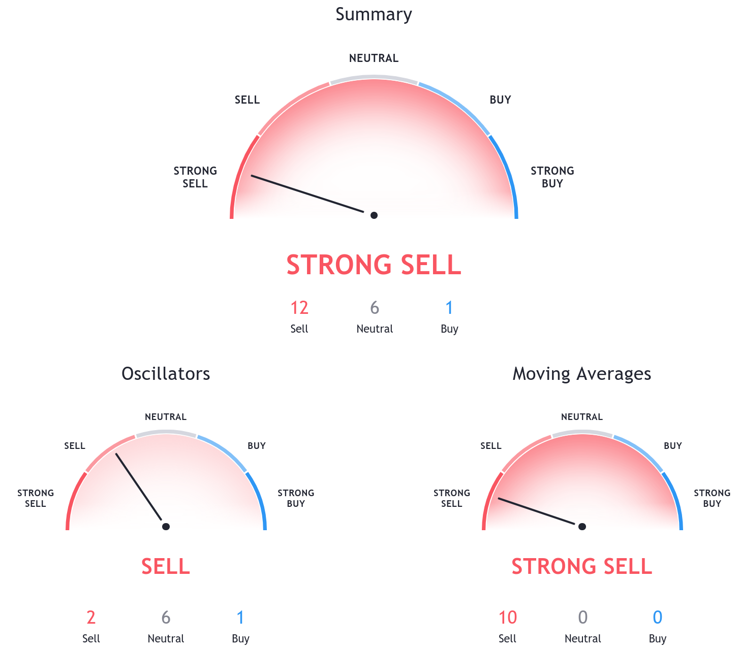 Ripple: Buy or sell XRP with the lowest price and commission!