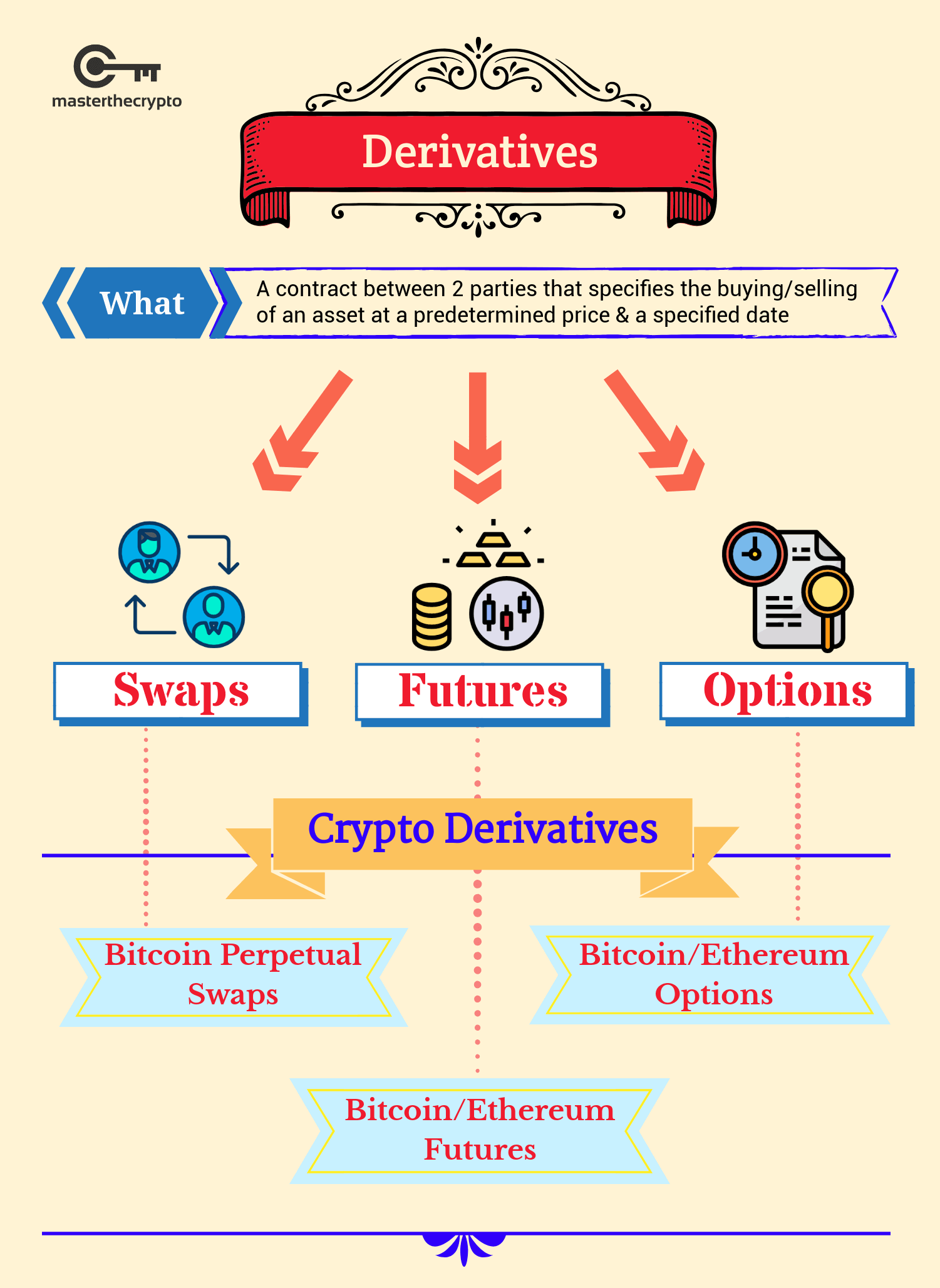 Cryptocurrency Derivatives Data | CCData