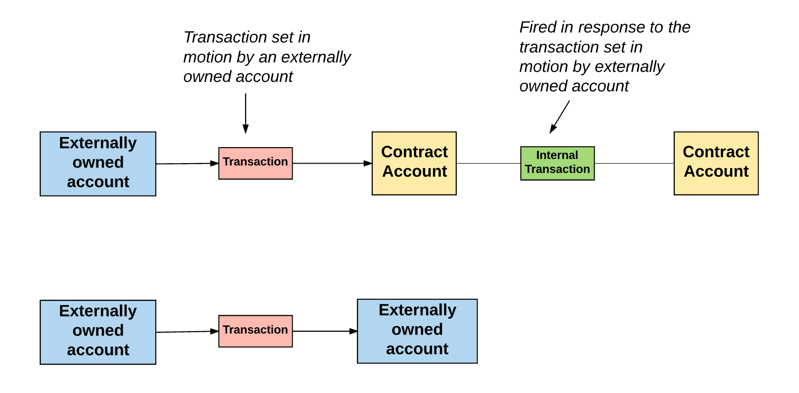 How Long Does It Take To Transfer Ethereum - Crypto Head