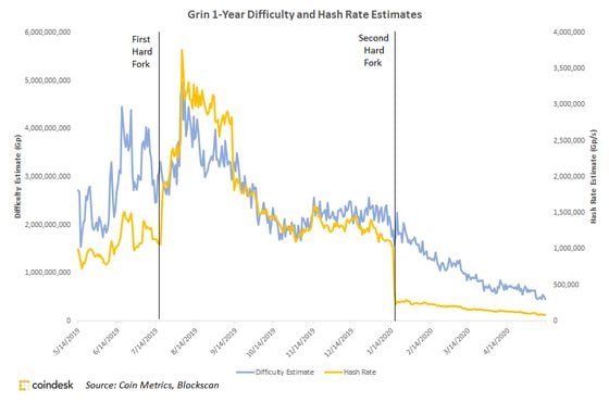 Mining Grin (GRIN) - cryptolove.fun