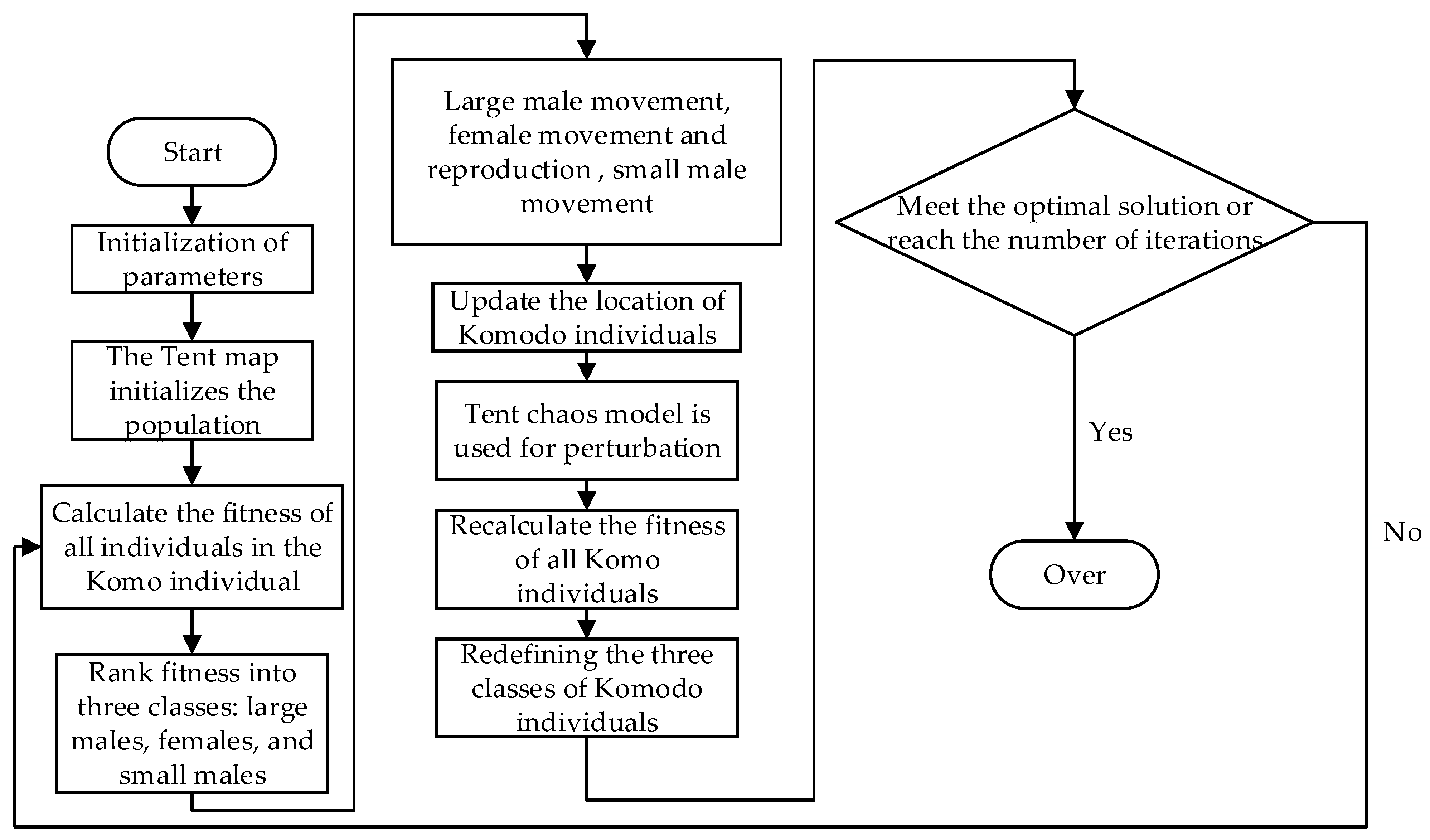 Crypto Mining Algorithms: An In-Depth Analysis 