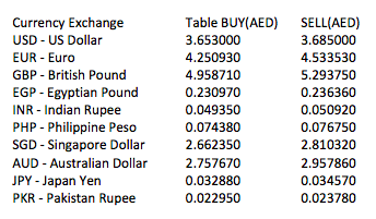 AED to USD Exchange Rate | Convert UAE Dirham to US Dollar