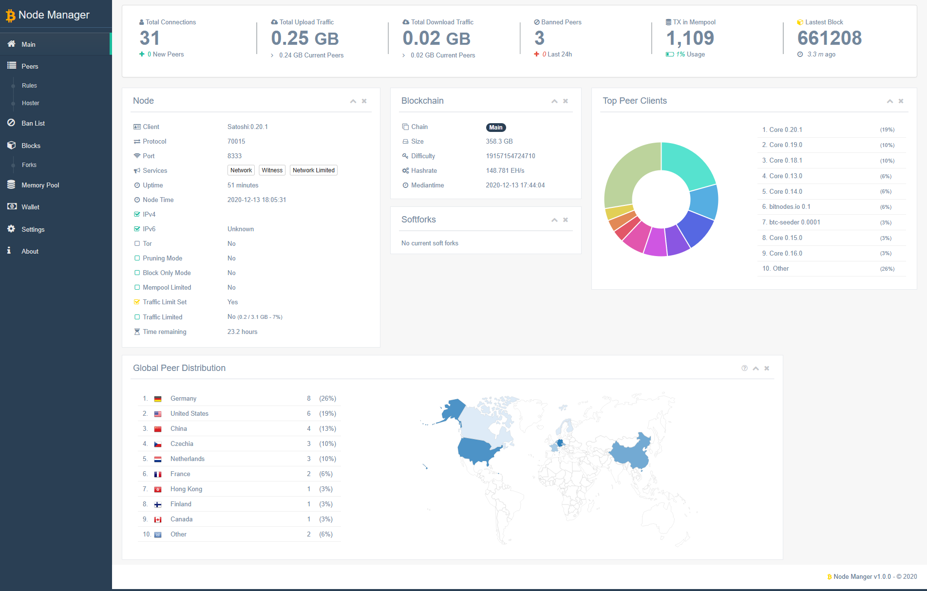 Building a bitcoin container with Docker – LeftAsExercise