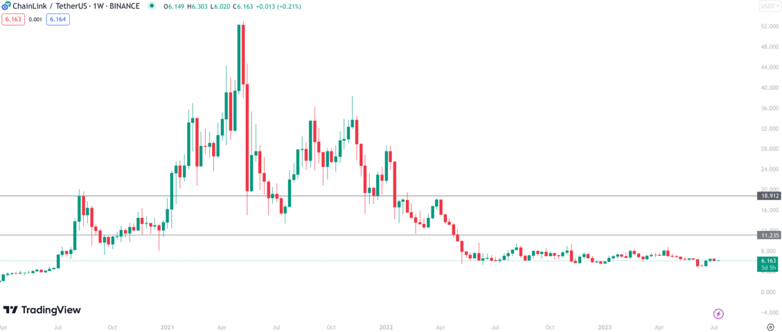 CHAINLINK PRICE PREDICTION , , , , - Long Forecast