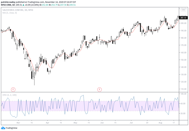 How to Buy the Dip: Meaning and Strategy to Earn Higher Trading Profits - VectorVest