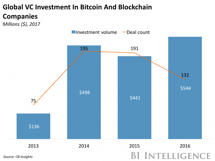 How to Accept Cryptocurrency Payments as a Business