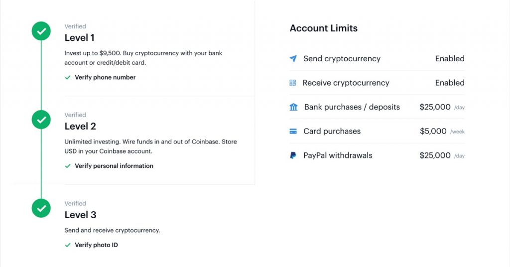 The Ultimate Coinbase Minimum Deposit (& Withdrawal) Guide ¬ LEVERAGE FOREX