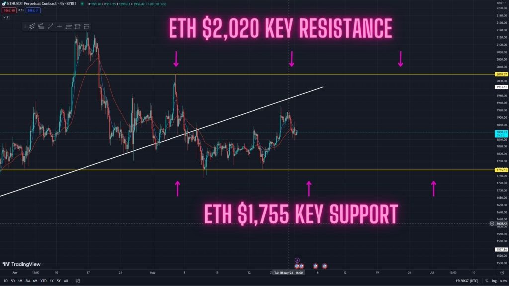 Ethereum price today, ETH to USD live price, marketcap and chart | CoinMarketCap