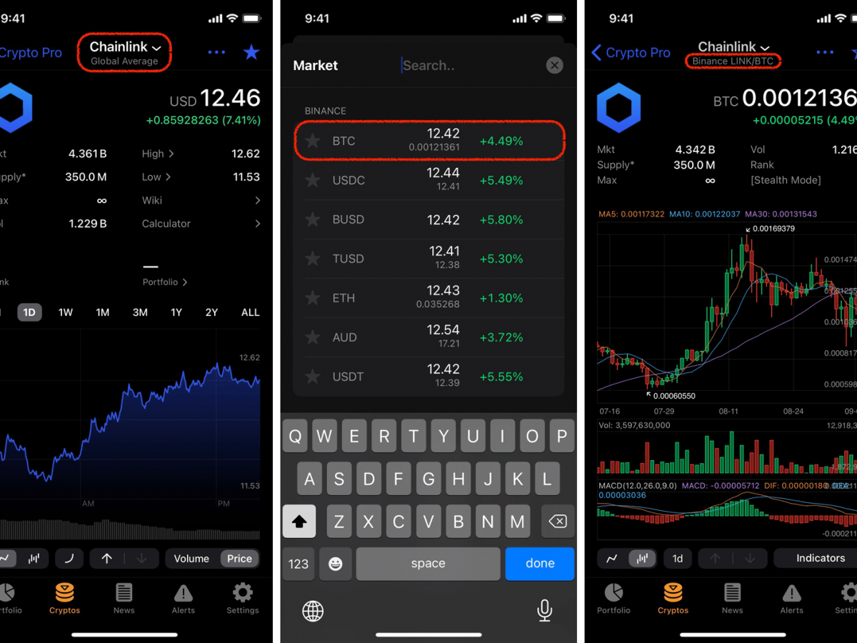 The Best Charting Tools For Crypto Traders | CoinLedger