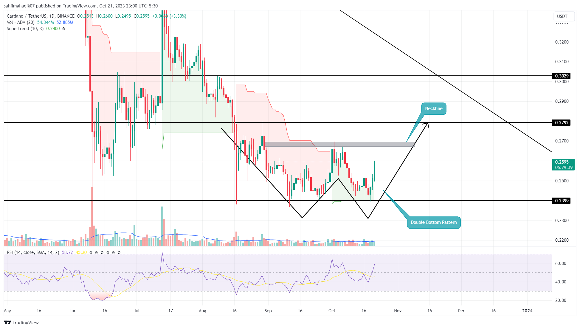 Cardano USD (ADA-USD) Price, Value, News & History - Yahoo Finance