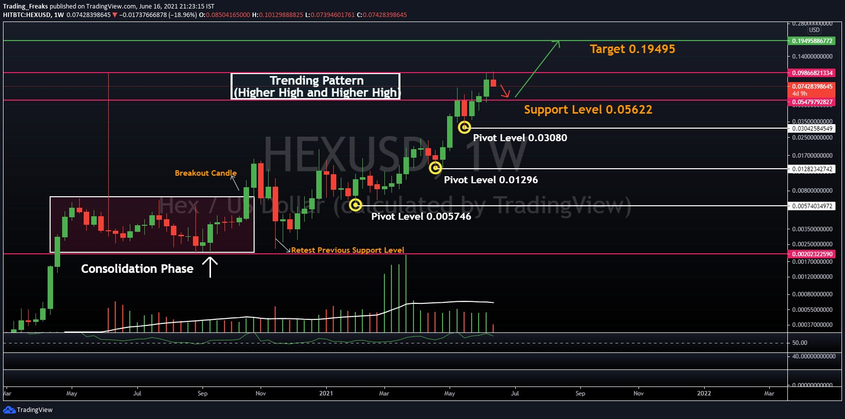 HEXUSDT — HEX/Tether Price Chart — TradingView