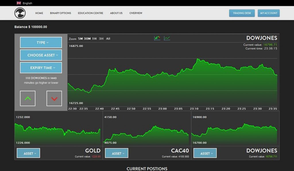 A Guide to Trading Binary Options in the U.S.