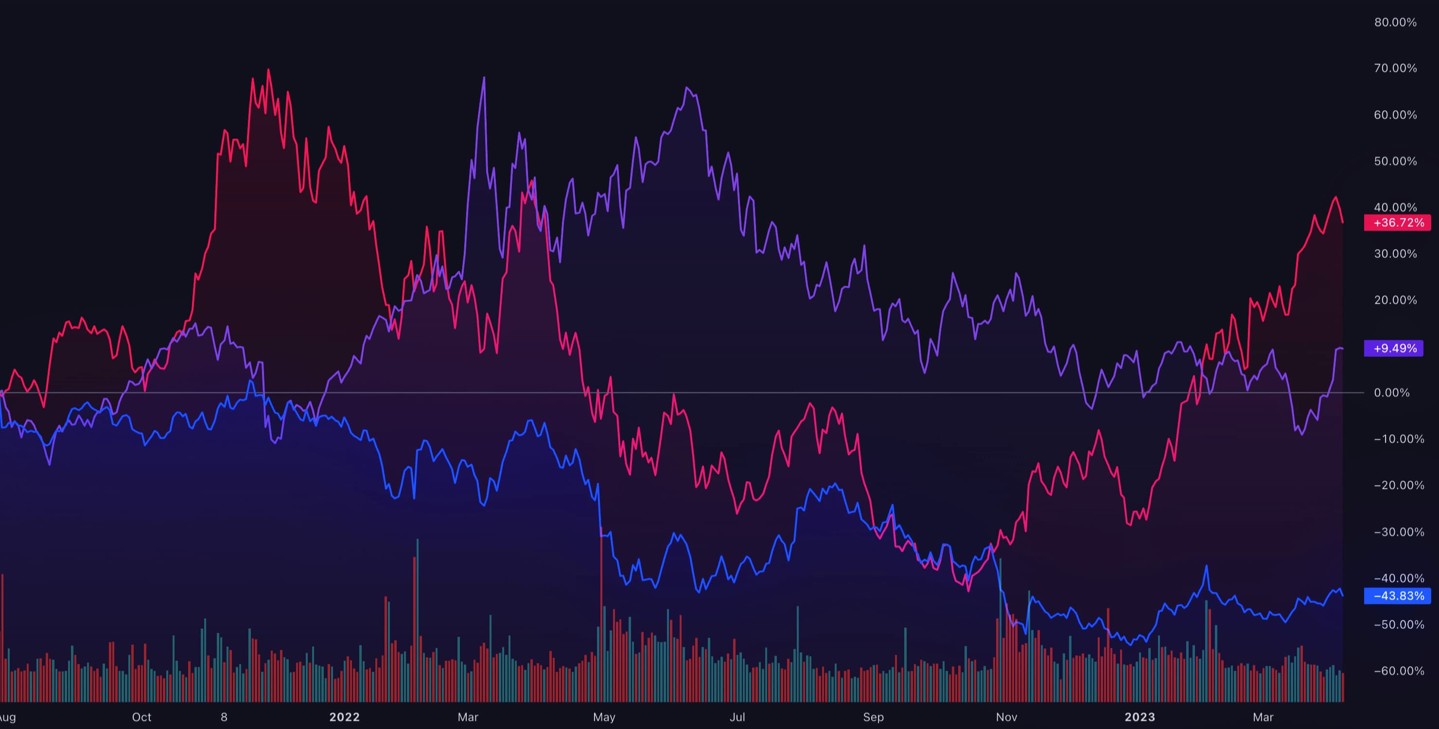 FORBTC Charts and Quotes — TradingView