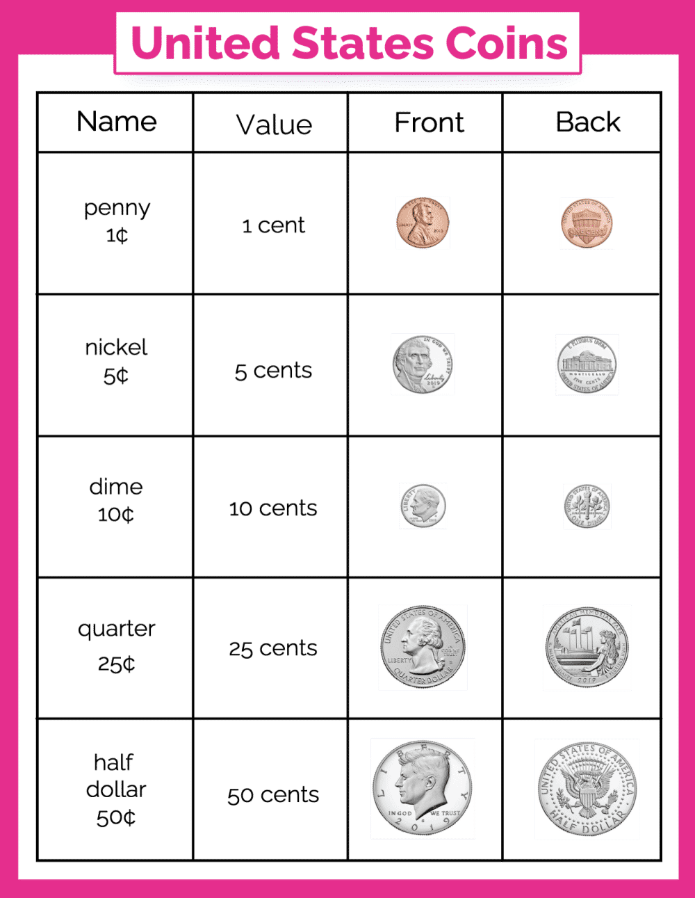 U.S. Coin Values & Price Guide - Greysheet