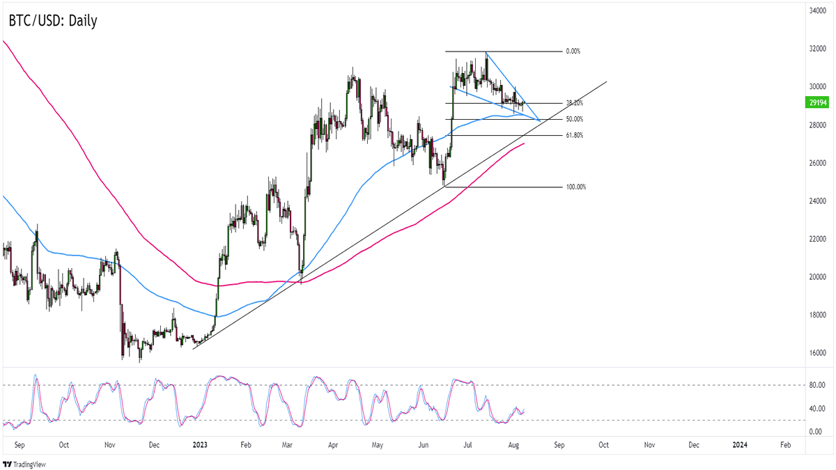 BTC/USD - live fx chart in real time, Bitcoin / US Dollar forex trading Dukascopy Bank