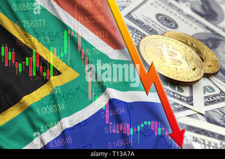 BTC to ZAR | Convert Bitcoin to South African Rand | OKX