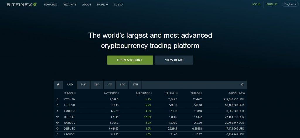 Bitfinex Crypto Prices, Trade Volume, Spot & Trading Pairs