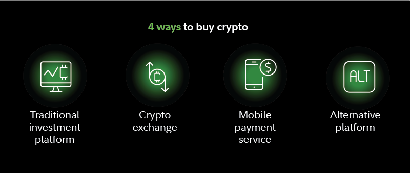 Buy Bitcoin instantly with credit / debit card | cryptolove.fun