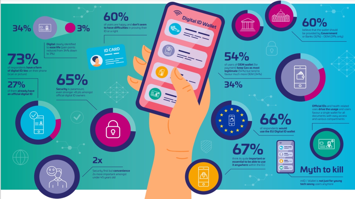 What is a Digital ID and Digital Wallet? – YuTru