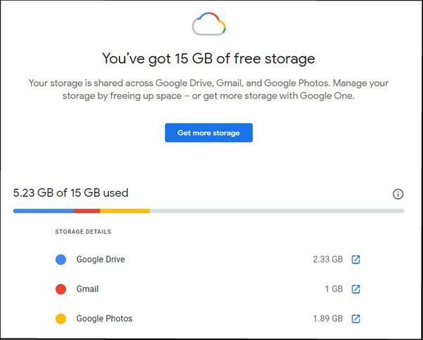 I’ve bought more storage but still can’t receive emails, it’s still - Microsoft Community