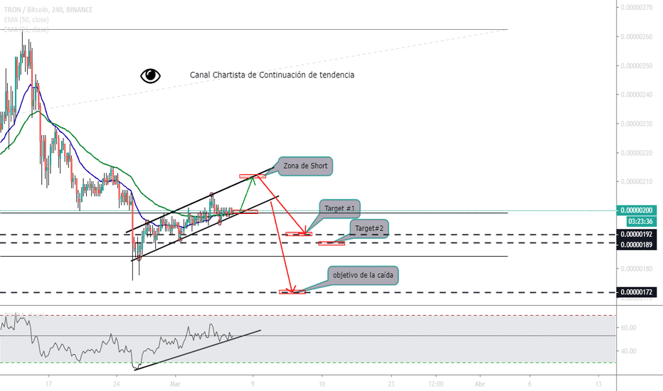 TRXBTC Charts and Quotes — TradingView