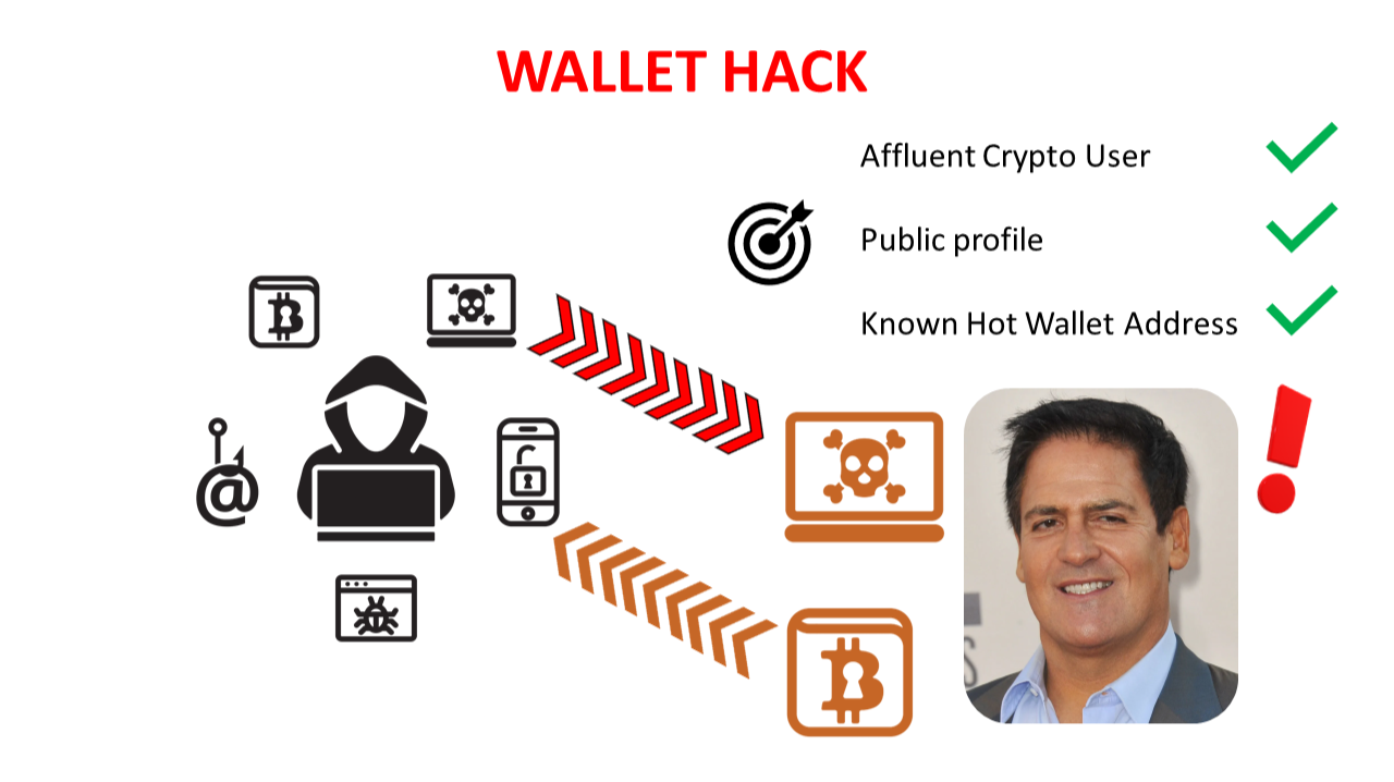 What Are the Tax Implications of the Alleged Binance Wallet Hack (or Any Crypto Exploit)?