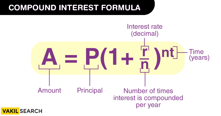 Best Compound Interest Calculator with Pie Charts | - cryptolove.fun