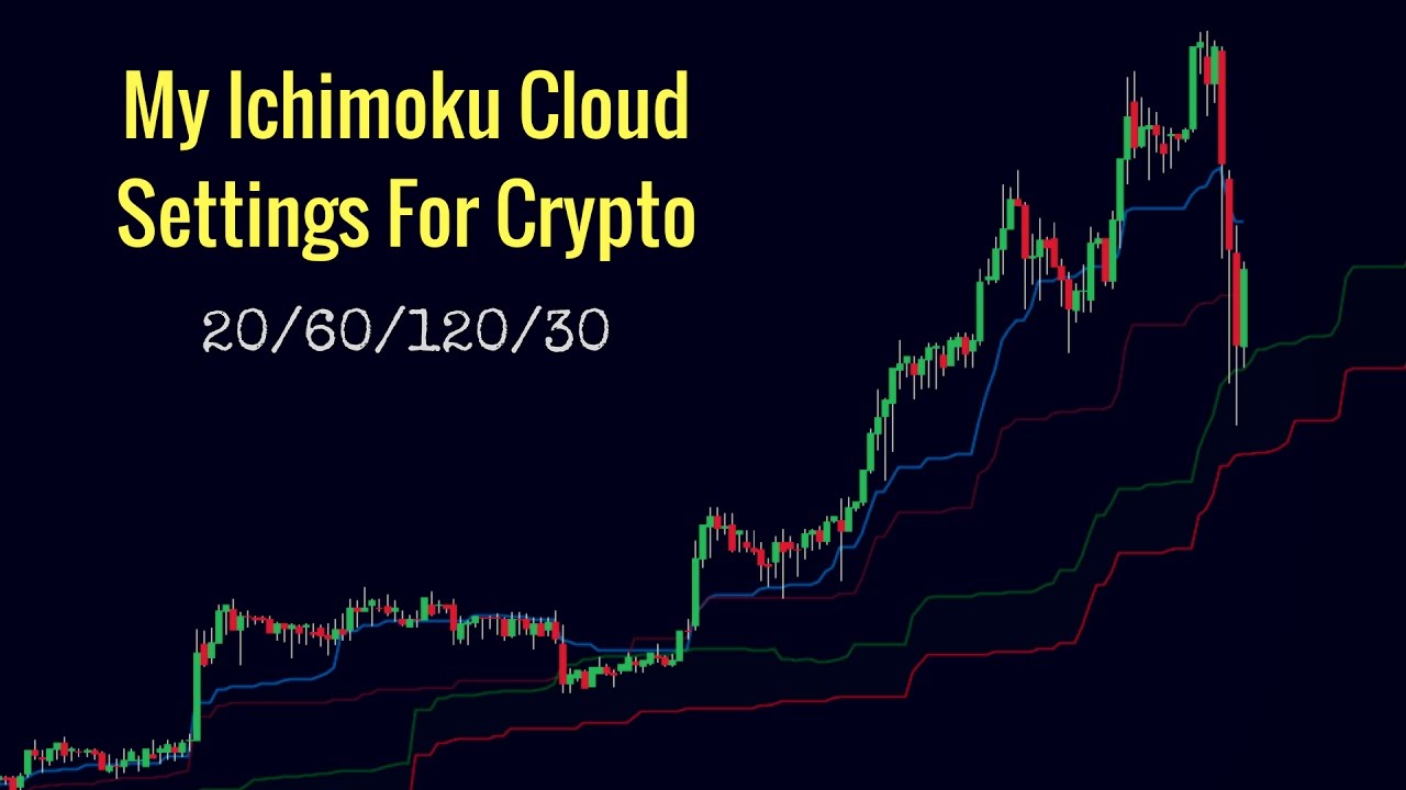 Ichimoku cloud settings for cryptocurrency markets for BINANCE:BNBBTC by pepepennies — TradingView