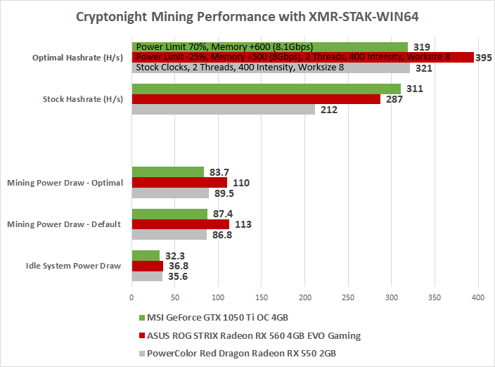 AMD Profit Mining Calculator. What Crypto to Mine on AMD