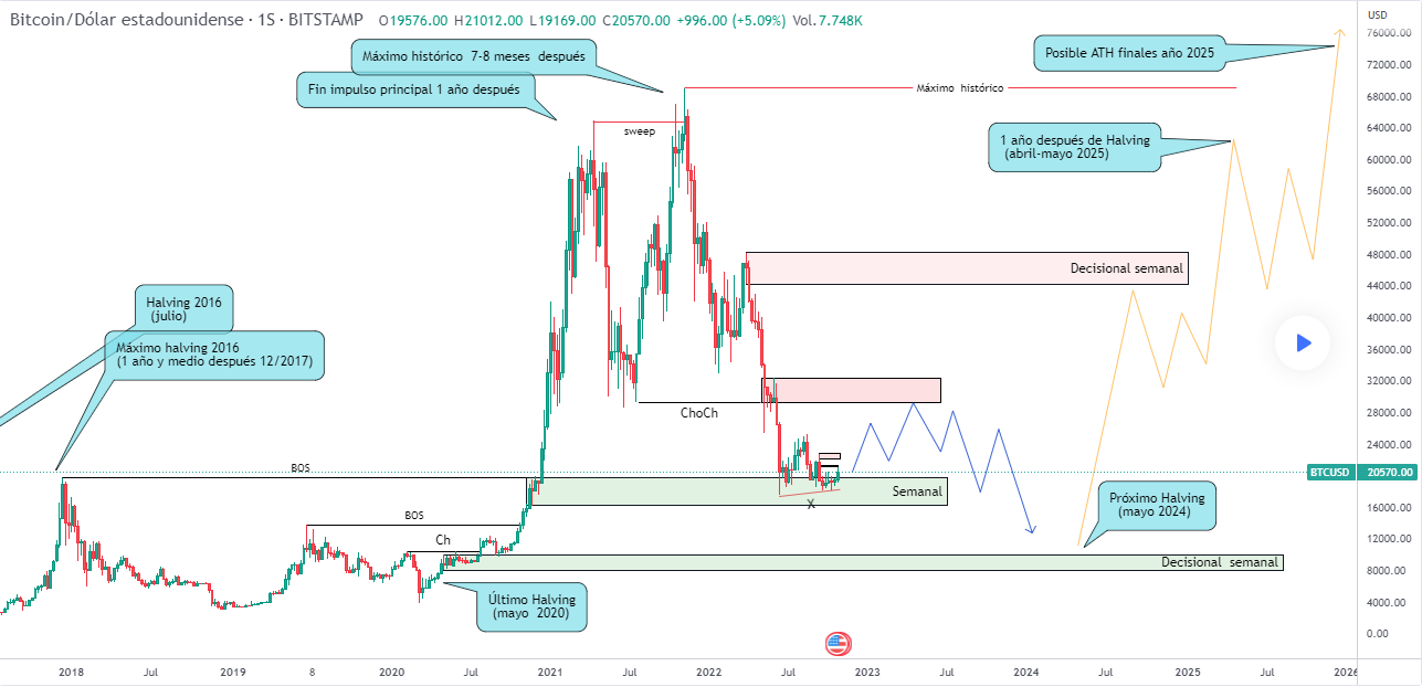 What Is Bitcoin Halving? Definition, How It Works, Why It Matters