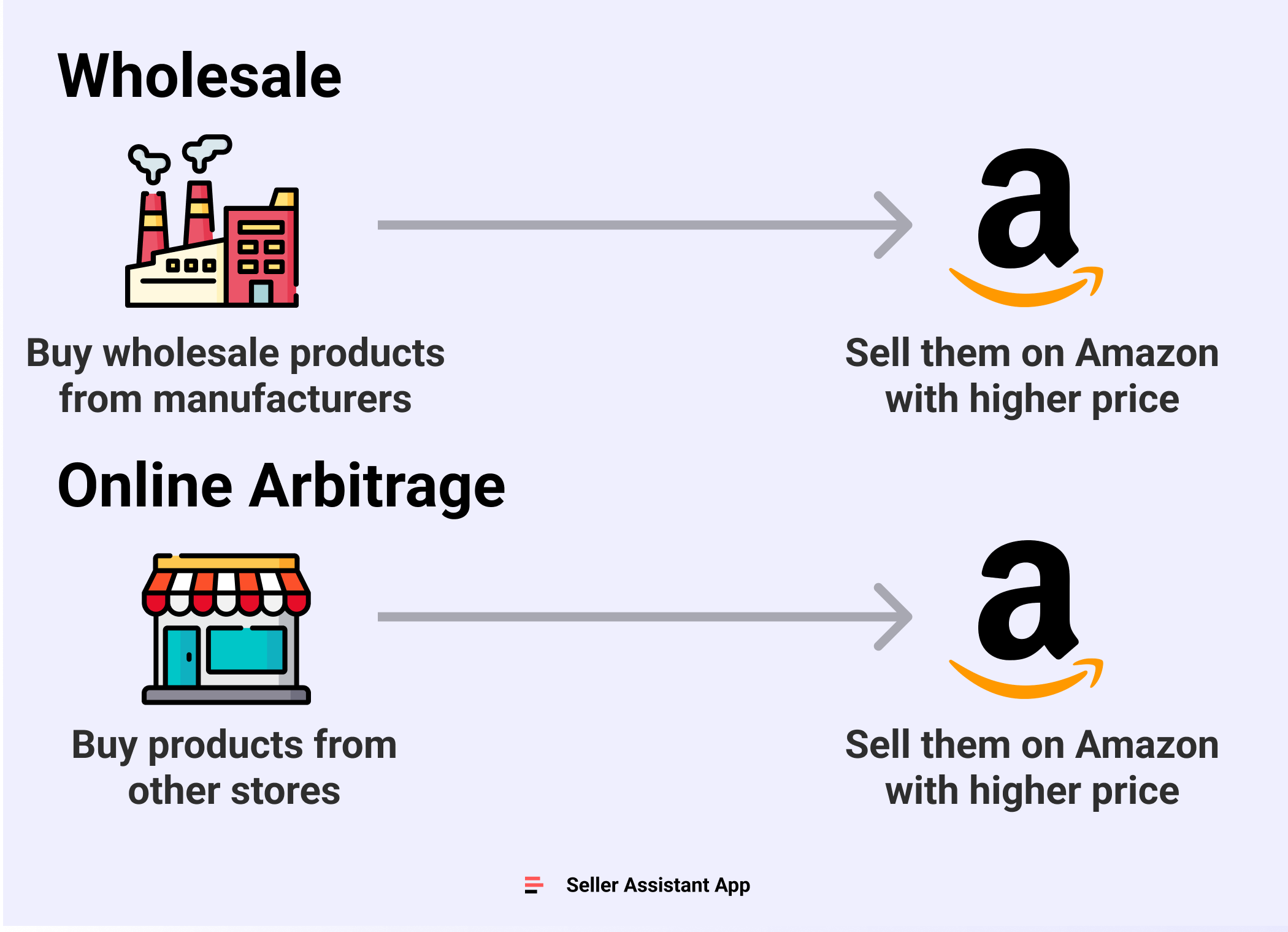 Amazon Wholesale Seller Strategies | SupplyKick