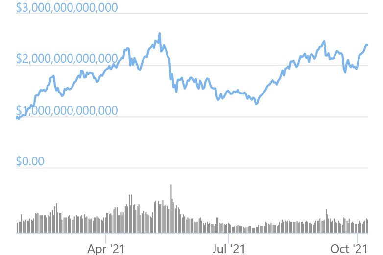 Bitcoin Price | BTC Price Index and Live Chart - CoinDesk