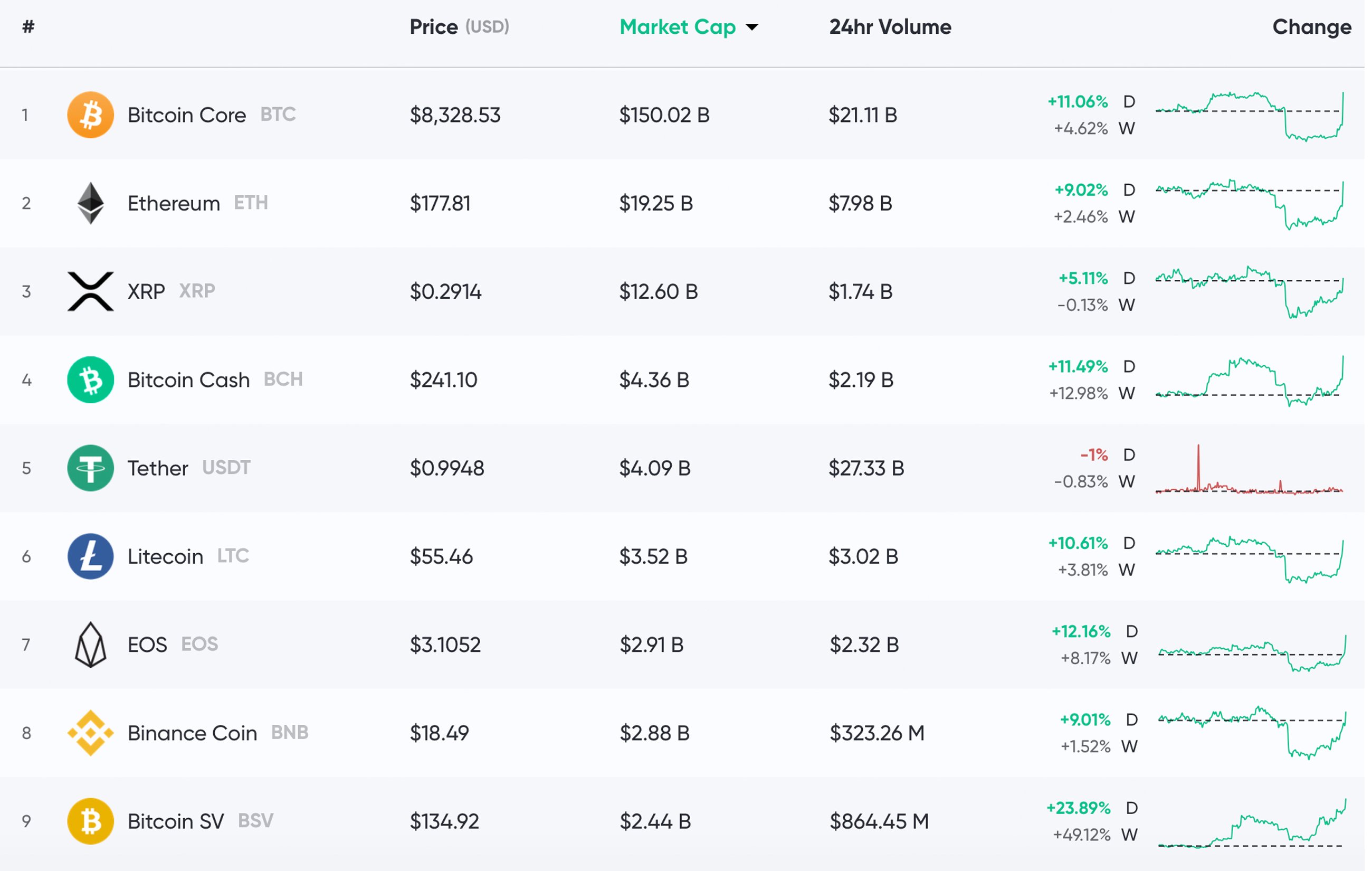 Bitcoin price today, BTC to USD live price, marketcap and chart | CoinMarketCap