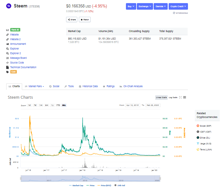 NoLimitCoin2 Price Today - NLC2 to US dollar Live - Crypto | Coinranking