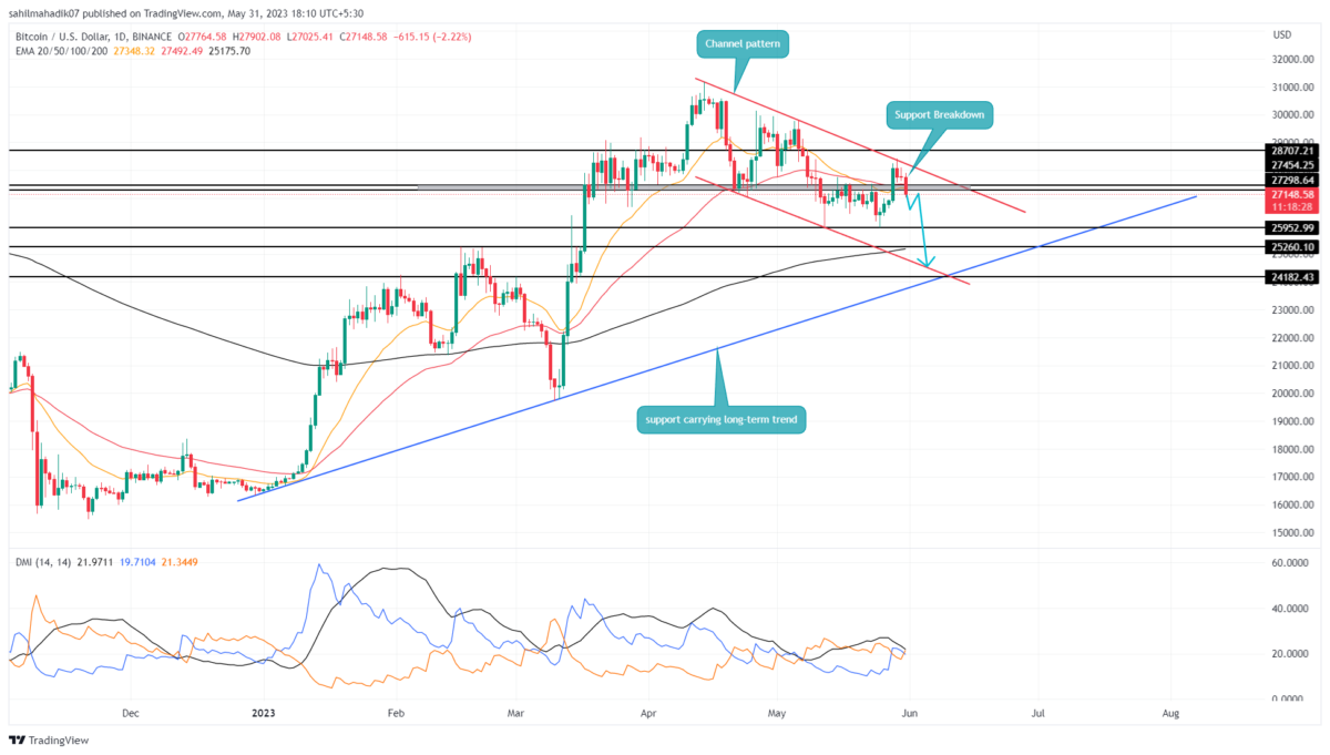 BTC price dips after all-time high. Where is it headed next? - Blockworks