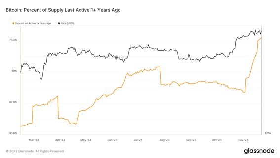 70 US Dollar to Bitcoin - Convert USD to BTC