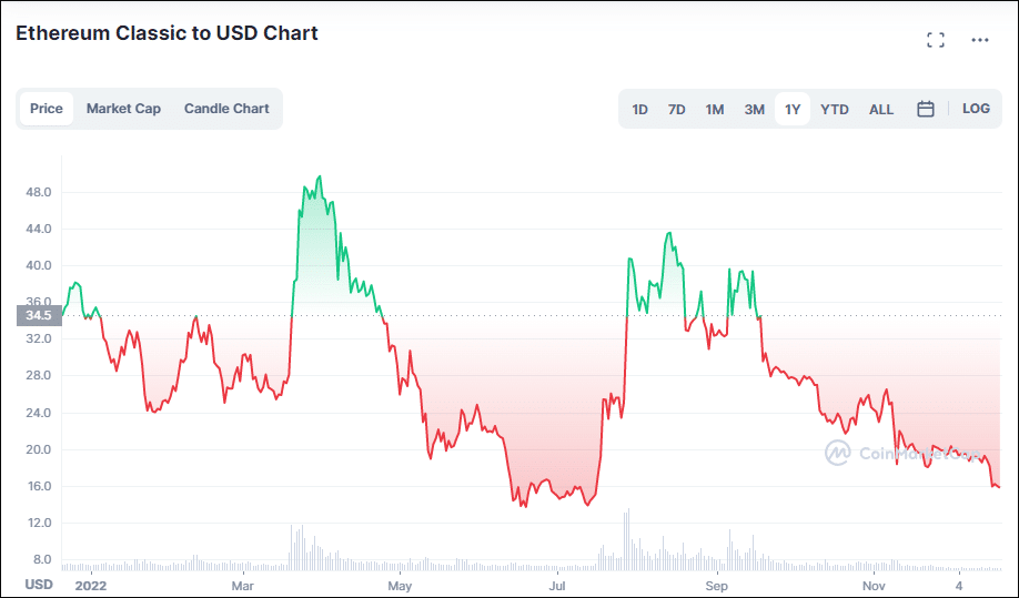 Ethereum Classic (ETC) Price Prediction , , 