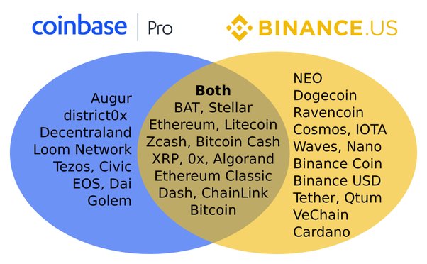 Tether (USDT) launches on Coinbase Pro, Coinbase, Tether's $50 billion