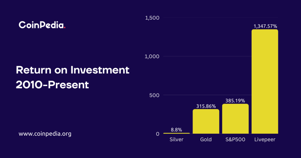 Livepeer Price | LPT Price Index, Live Chart and USD Converter - HTX