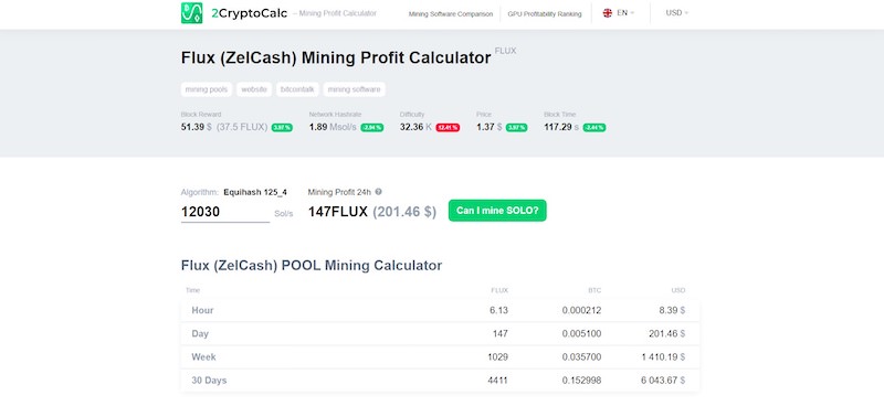 Mining Profit Calculator - PoolBay