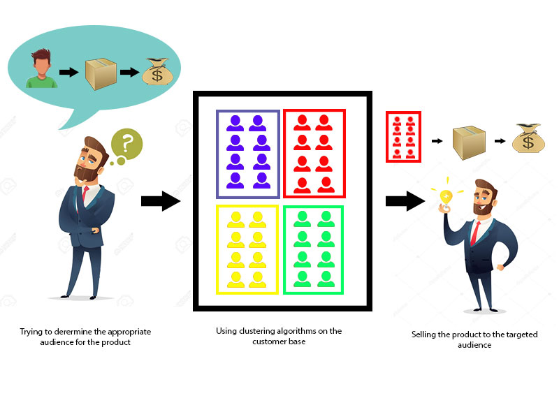 Cluster Analysis in Data Mining: Applications, Methods & Requirements | upGrad blog