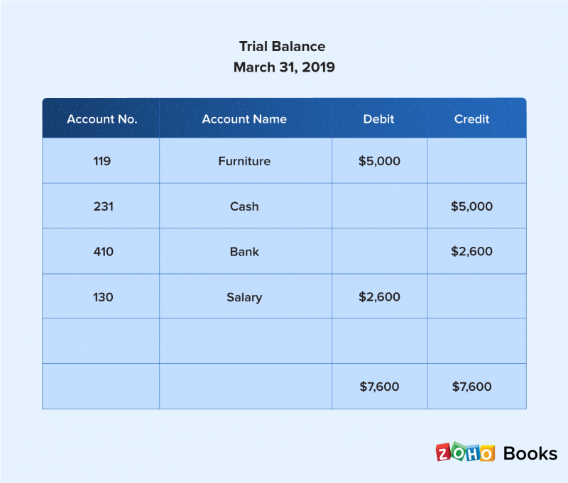 The Difference between Daybooks, Journals, Ledgers, and Other Record-K | BooksTime