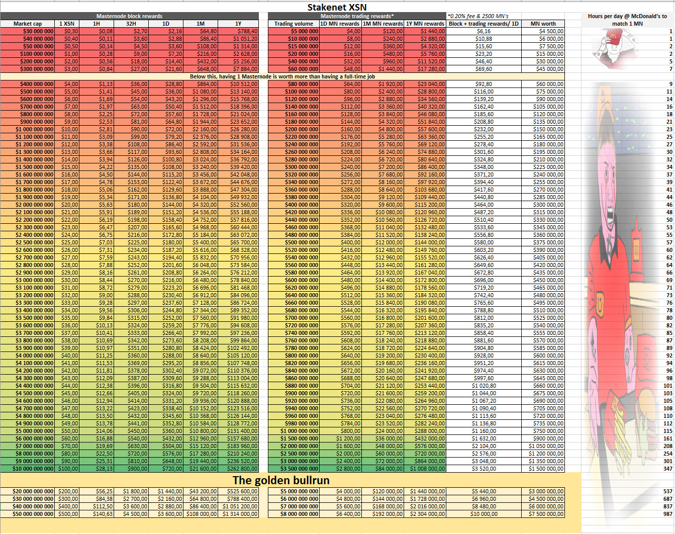 Native masternode ROI calculator - Product Working Group - AirDAO